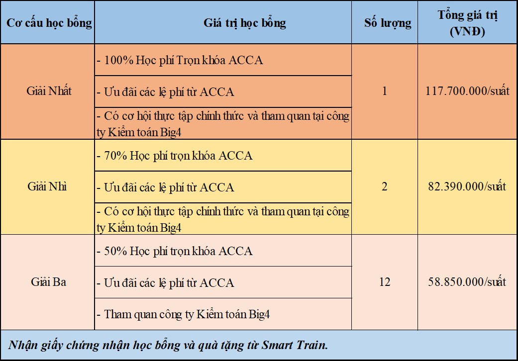 hoc bong tai nang viet 14