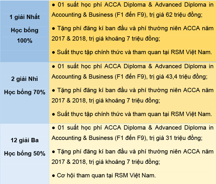 DH van lang uom mam tai nang SV van lang 02