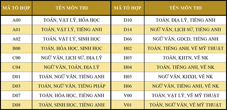 diem trung tuyen thi thpt quoc gia dot 1 03