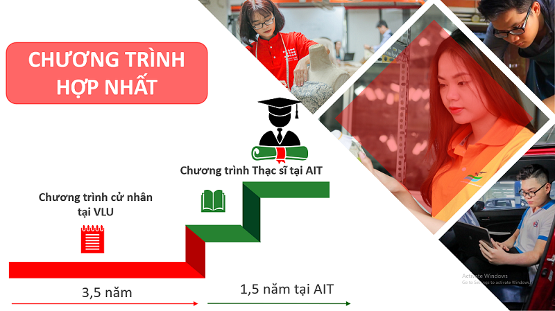 vlu chuong trinh giao luu truc tuyen ait bb