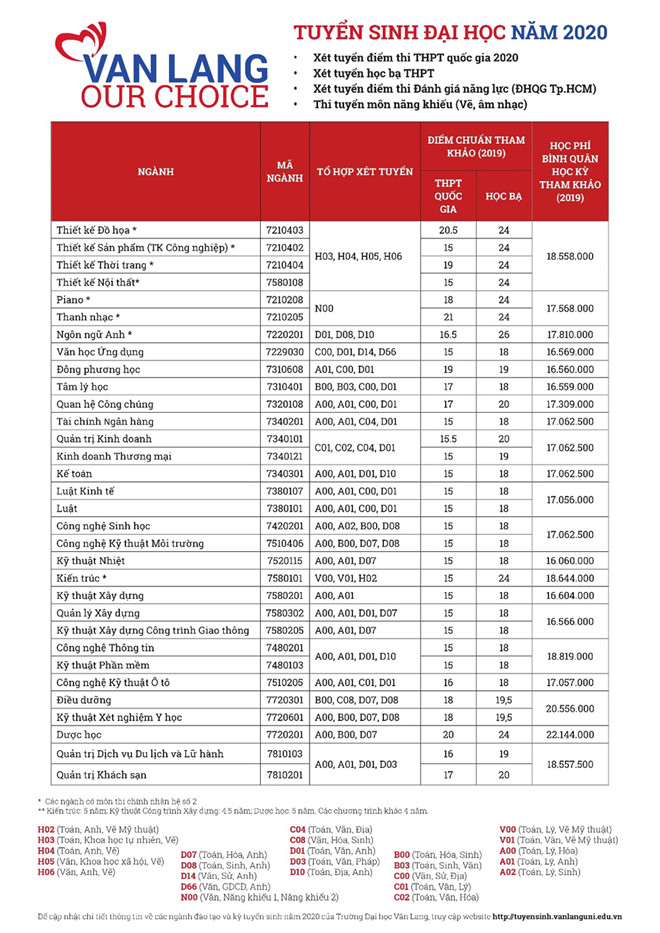 vlu tuyen sinh 2020 f