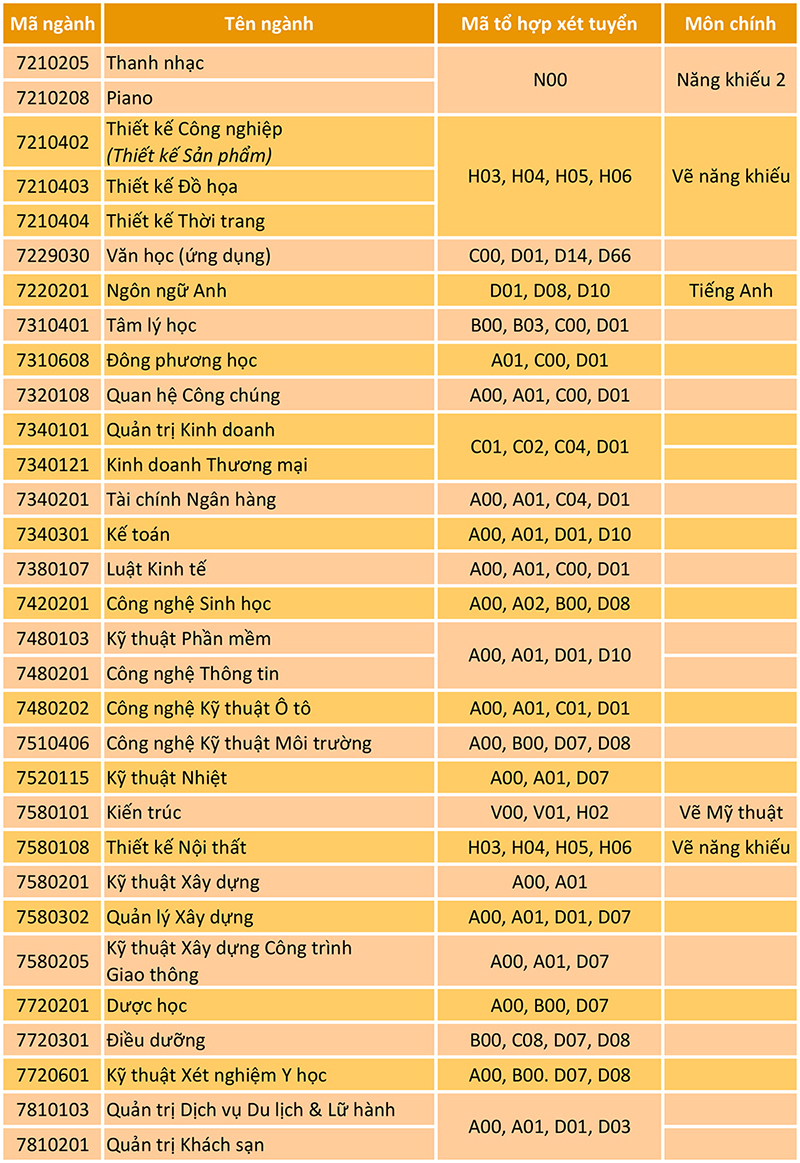 vlu tuyen sinh 2019 them lụa chon cho thi sinh chon nganh cong nghe o to b