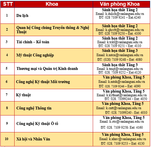 vlu huong dan nhap hoc c