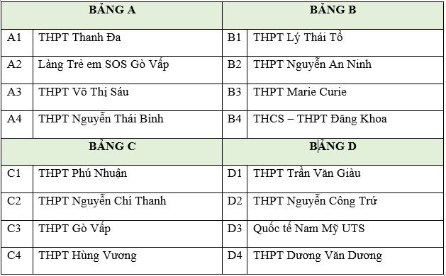 vlu hop lanh hoi fustal hs thpt lan 1 bang thi dau