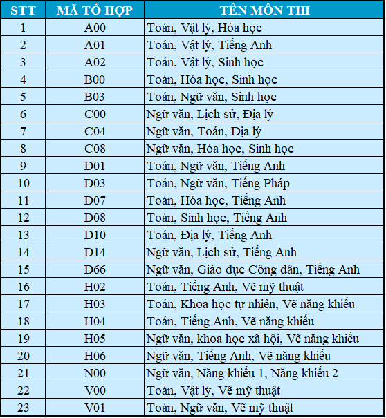 dhvl cong bo diem chuan hb dot 2