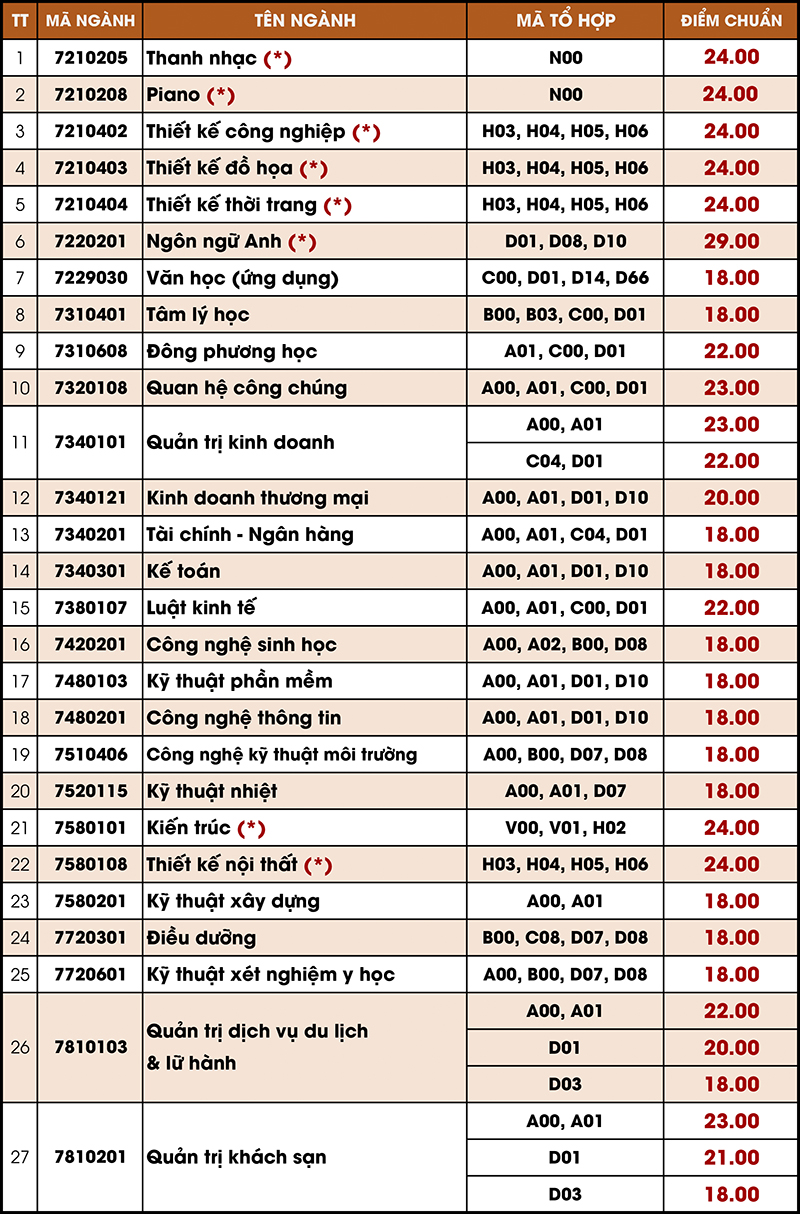 dhvl cong bo diem trung tuyen hb dot 2 1