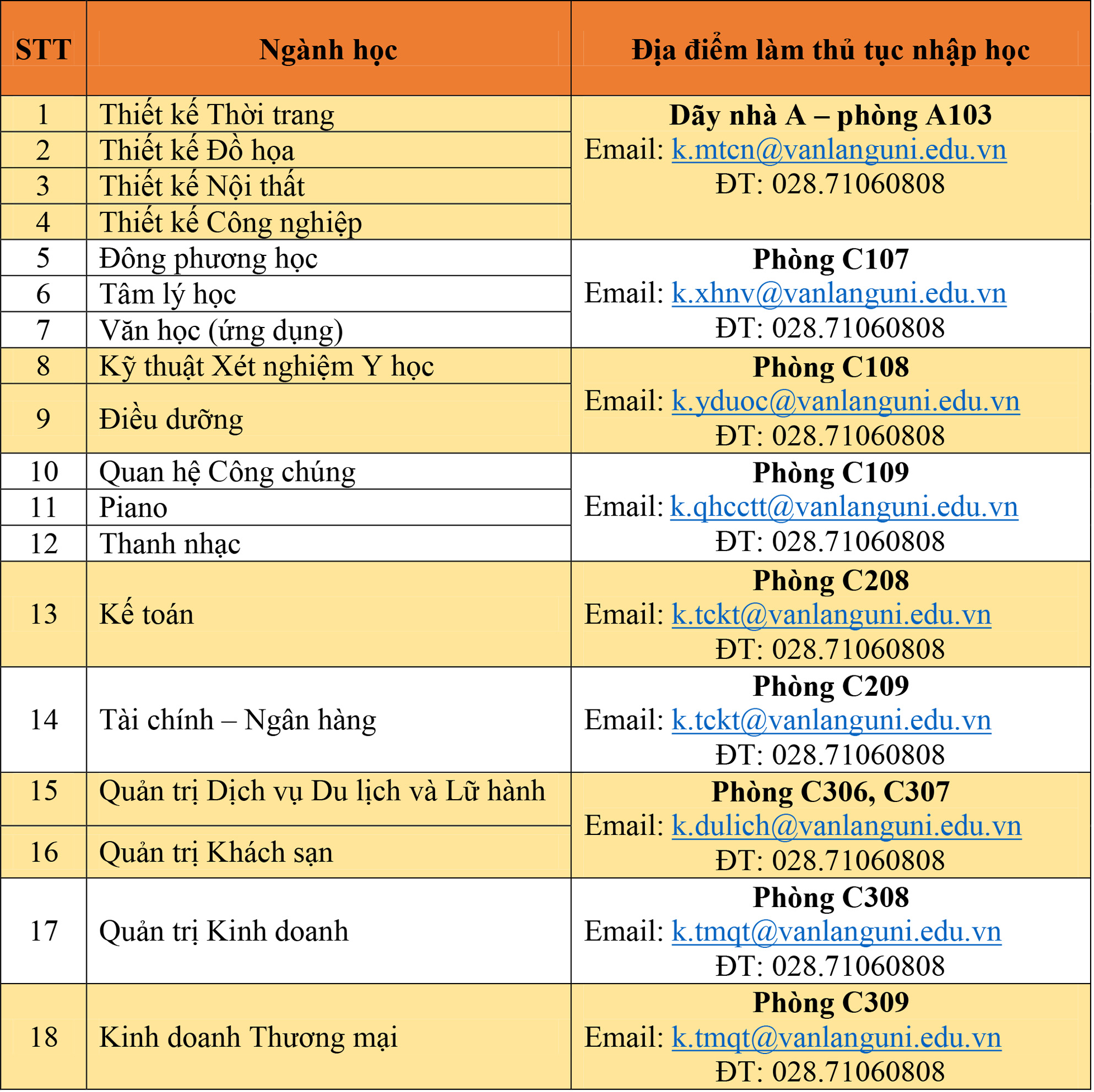 dhvl huong dan lam thu tuc nhap hoc thptqg 4