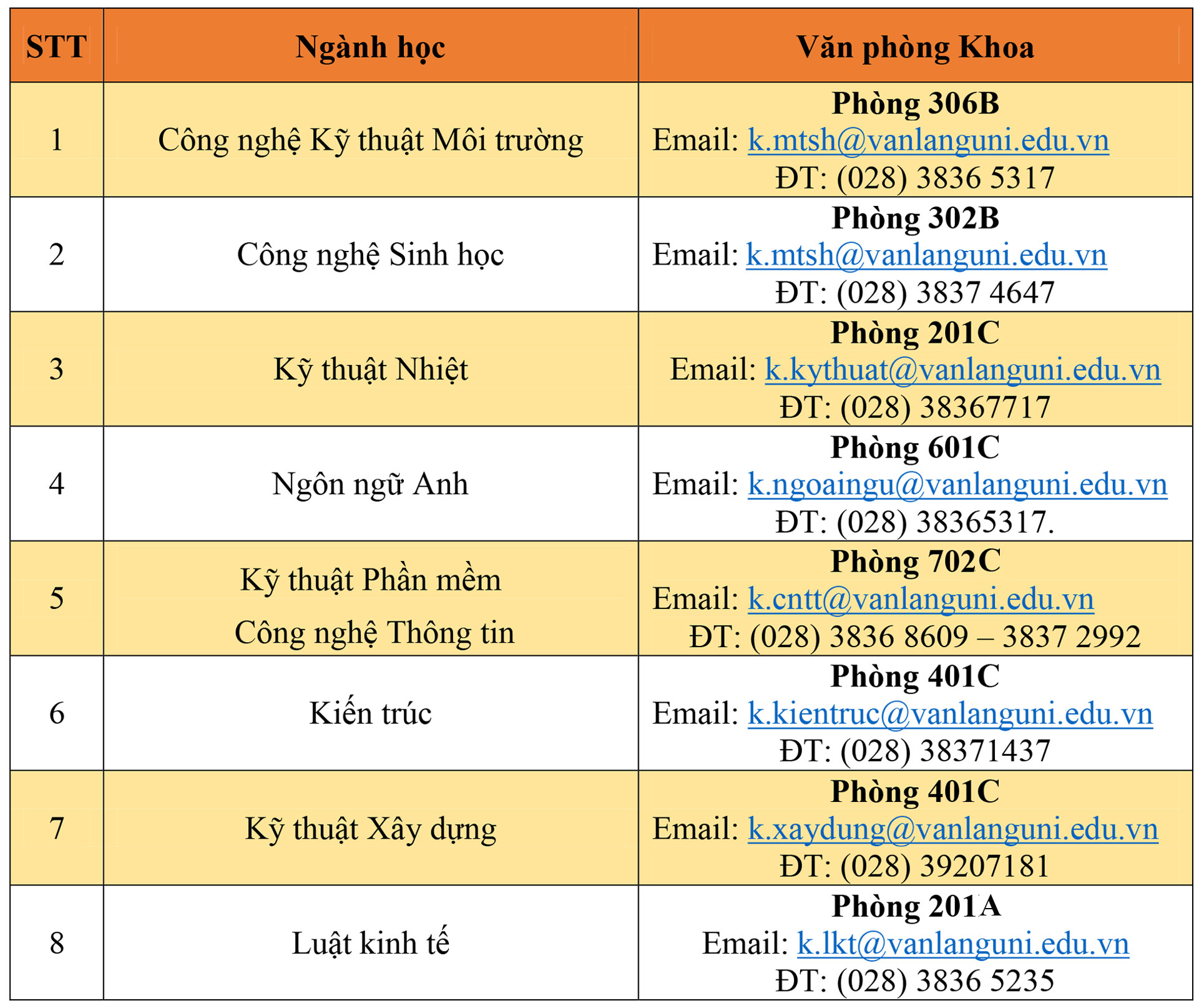 ĐH Văn Lang huong dan lam thu tuc nhap hoc thptqg 6