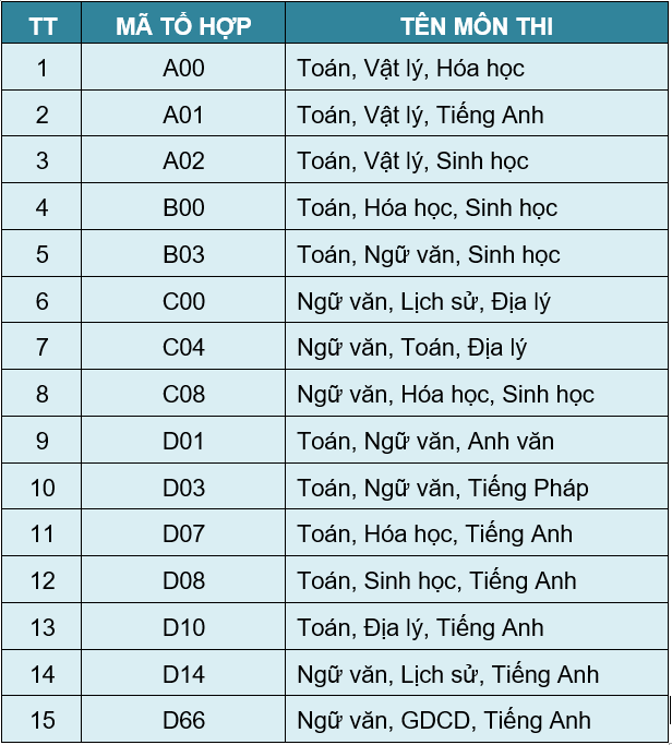 cac to hop xet tuyen hoc ba