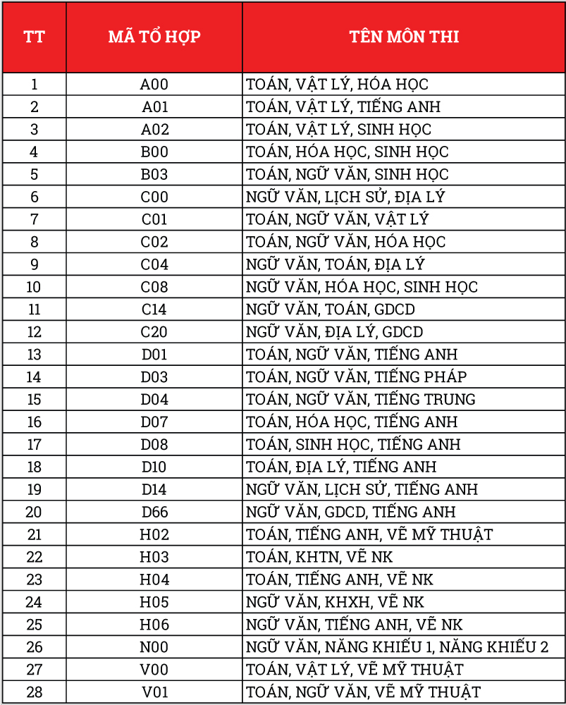 dai hoc van lang ma to hop tuyen sinh