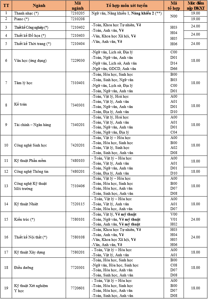 dhvl thong tin xet tuyen hox ba dot 2 nam2018