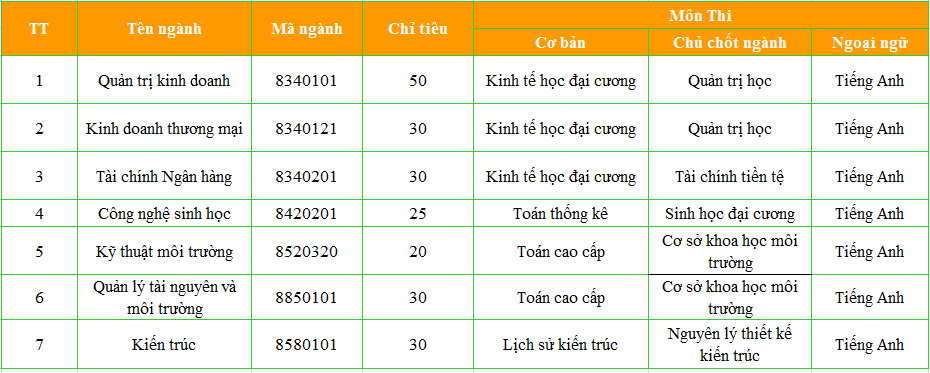 truong dai hoc van lang bang tuyen sinh thac si dot 2 2018