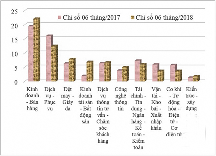 DH van lang NGANHQLXD PR 01