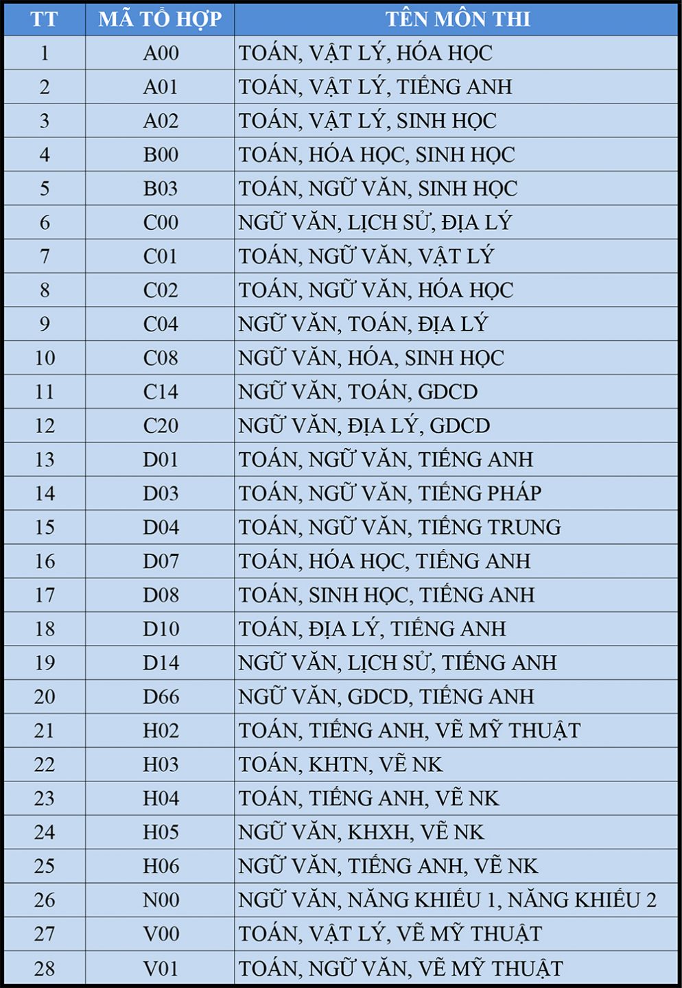dai-hoc-van-lang-thongbao-diemchuan-hocba-c.jpg
