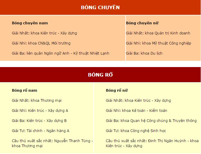 bong chuyen bong ro