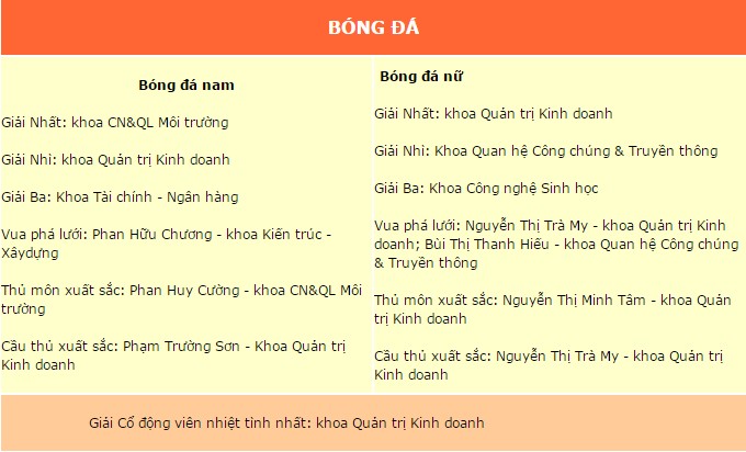 bong chuyen bong ro