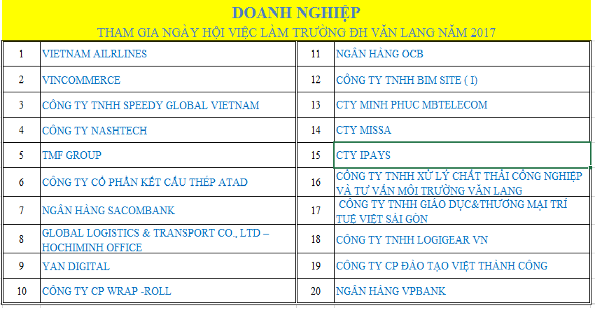 DANH SACH DOANH NGHIEP