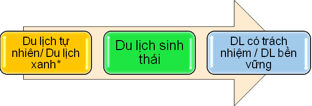 hoi thao du lich co trach nhiem 002