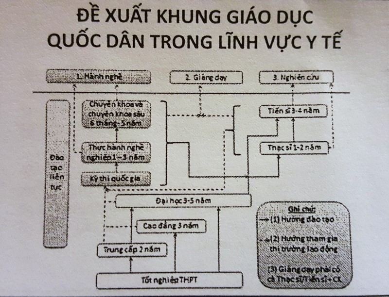 rut ngan thoi gian dt bac si da khoa 001