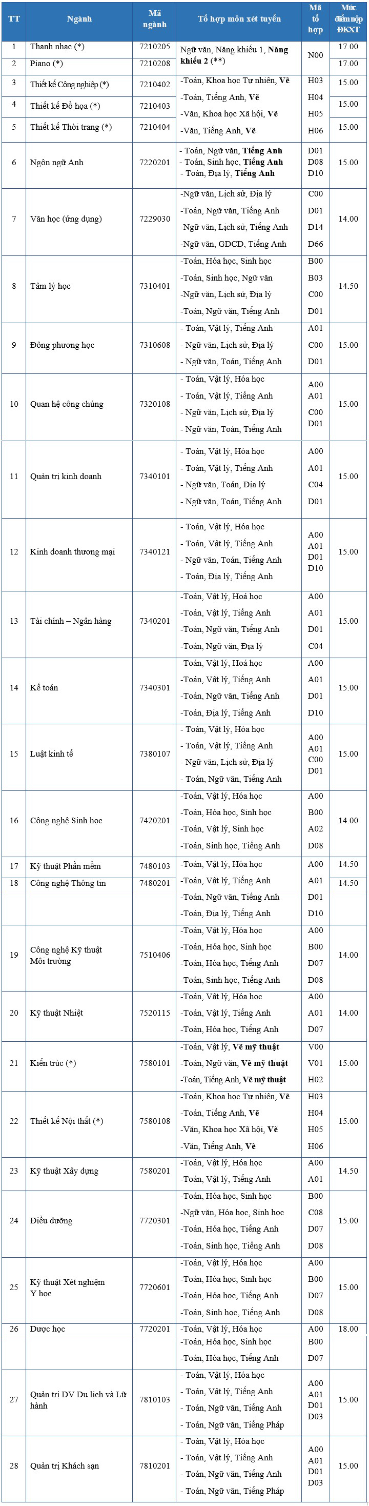 Bang Chung