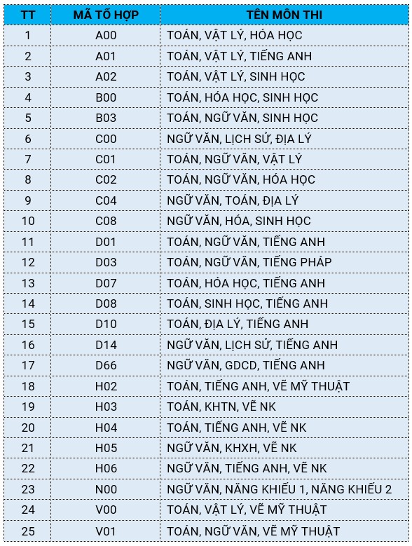 bang tra cuu van lang dvl 2019