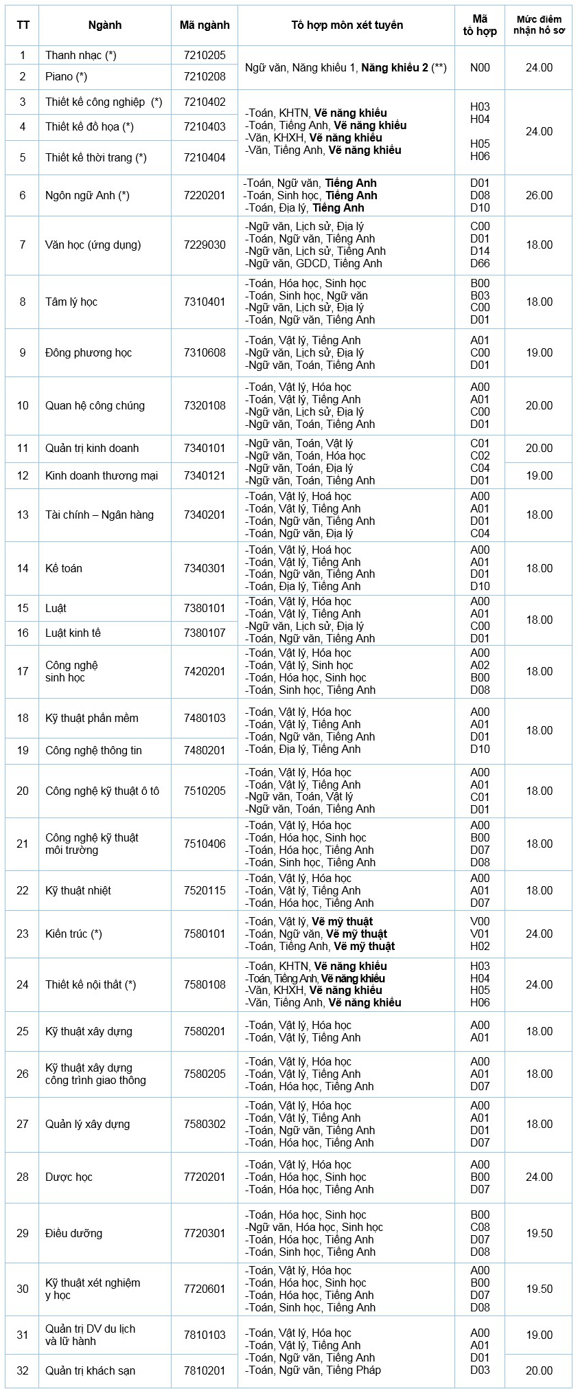 van lang xet tuyen hoc ba dot 2 b