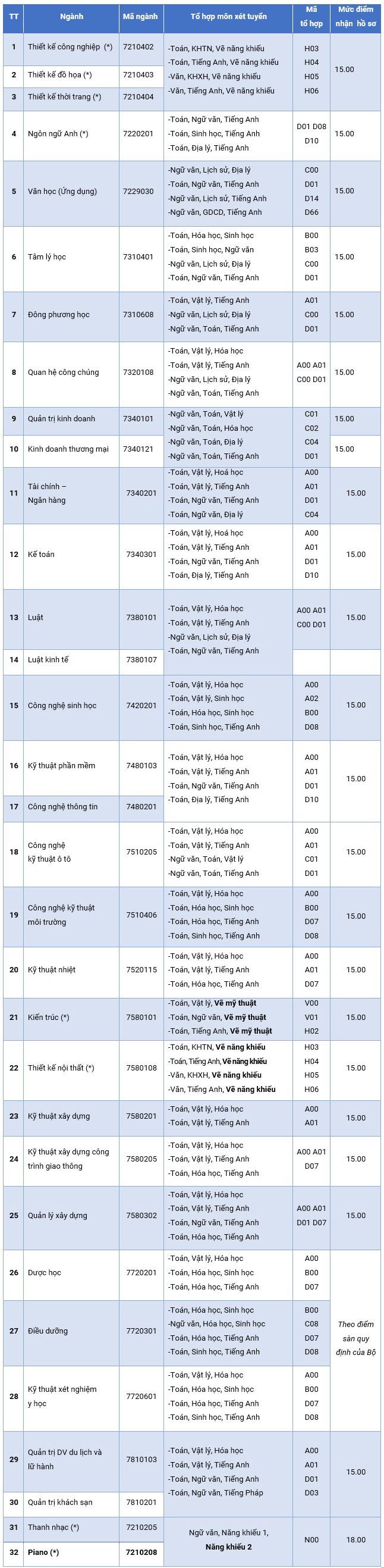 diem san dot 1 2019 table 2