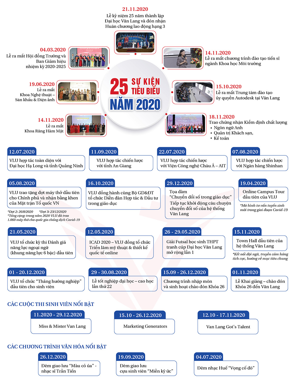 vlu 25 su kien 2020