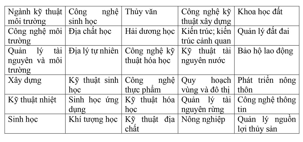 vlu tien si moi truong aa
