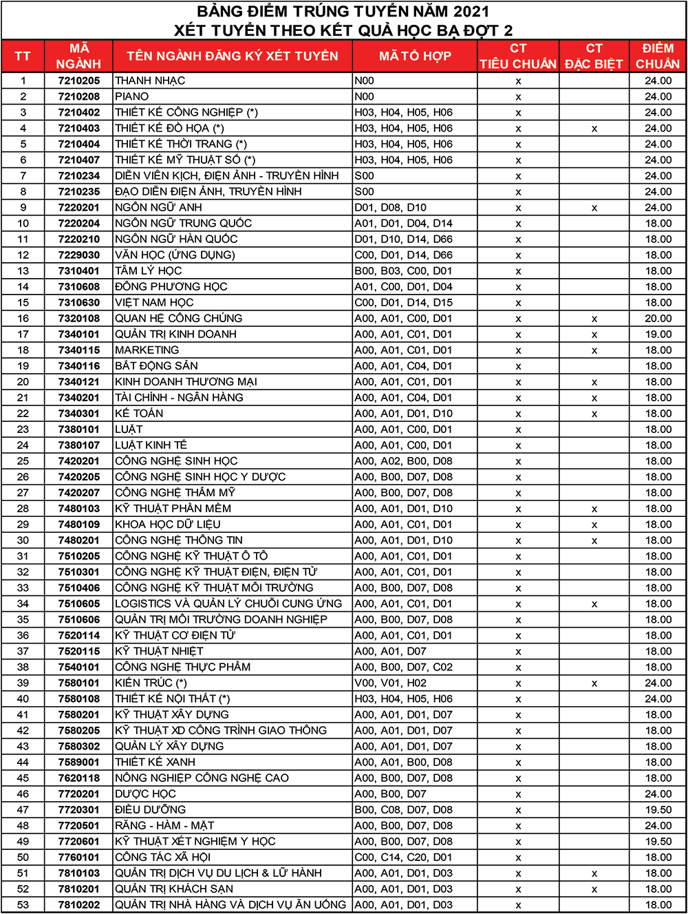 vlu diemchuan hb dot2.jpg