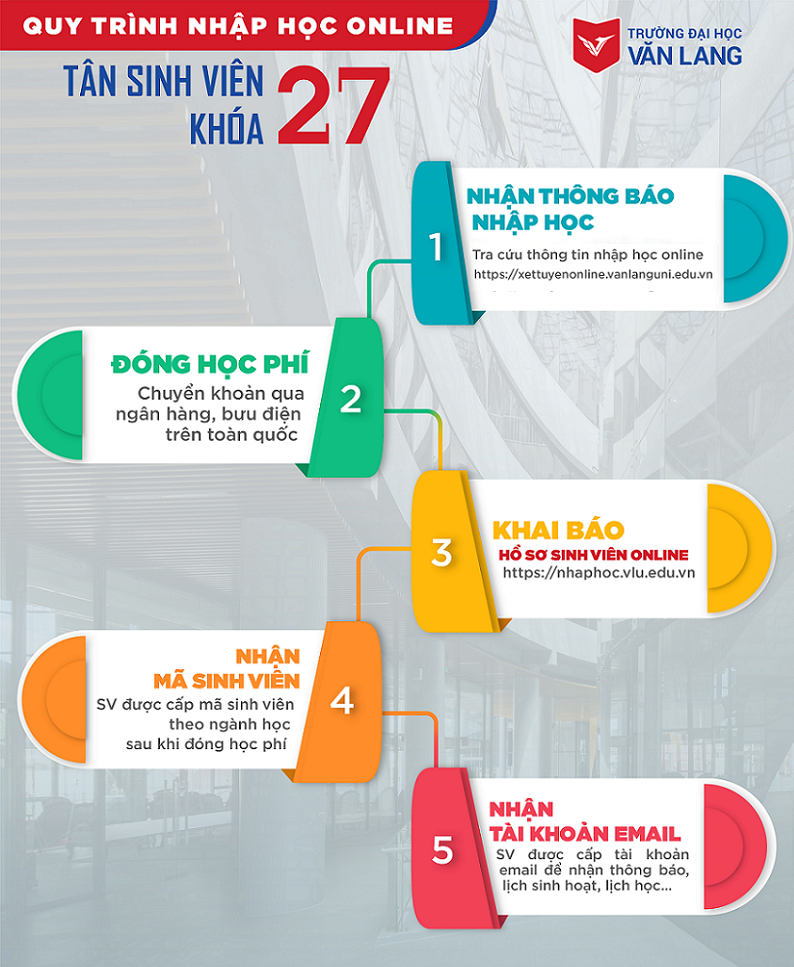 vlu quy trinh nhap hoc