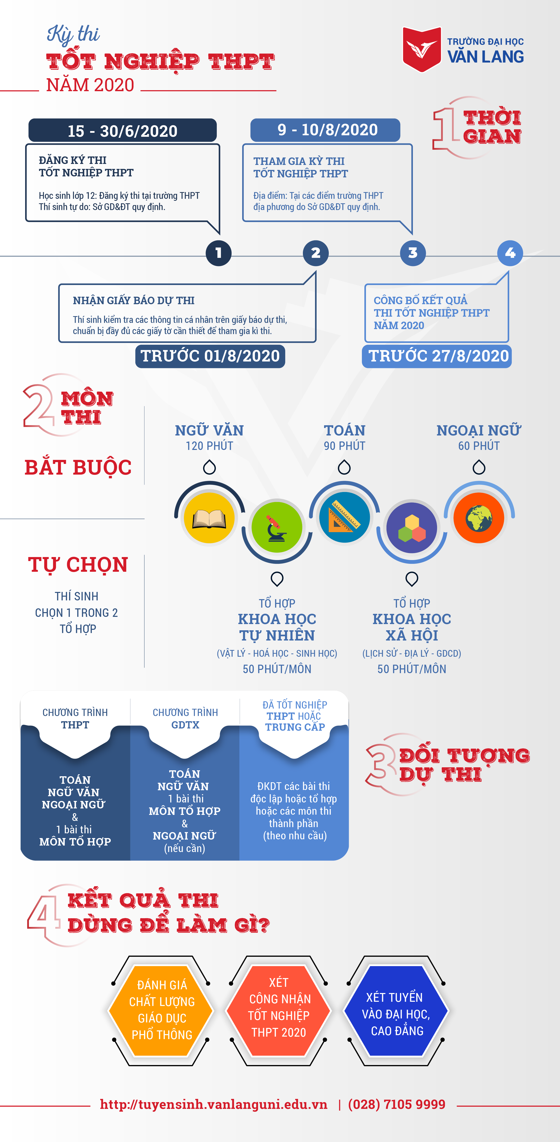 vlu infographic ky thi thpt