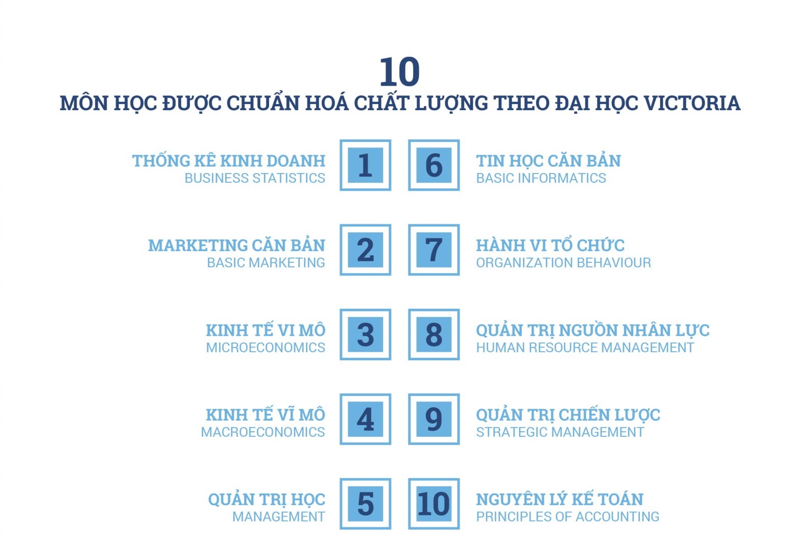 vlu chuong trinh tien tien