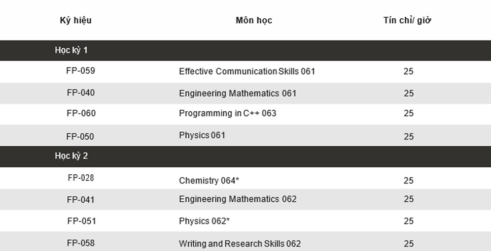 vlu dubidaihoc gecco curtin c