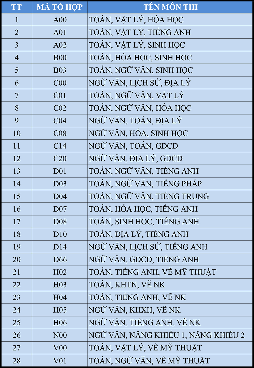 dai hoc van lang diemtrungtuyen hocba b