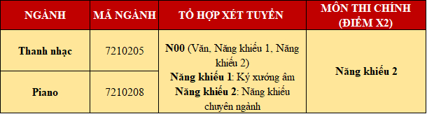 tohop xettuyen amnhac