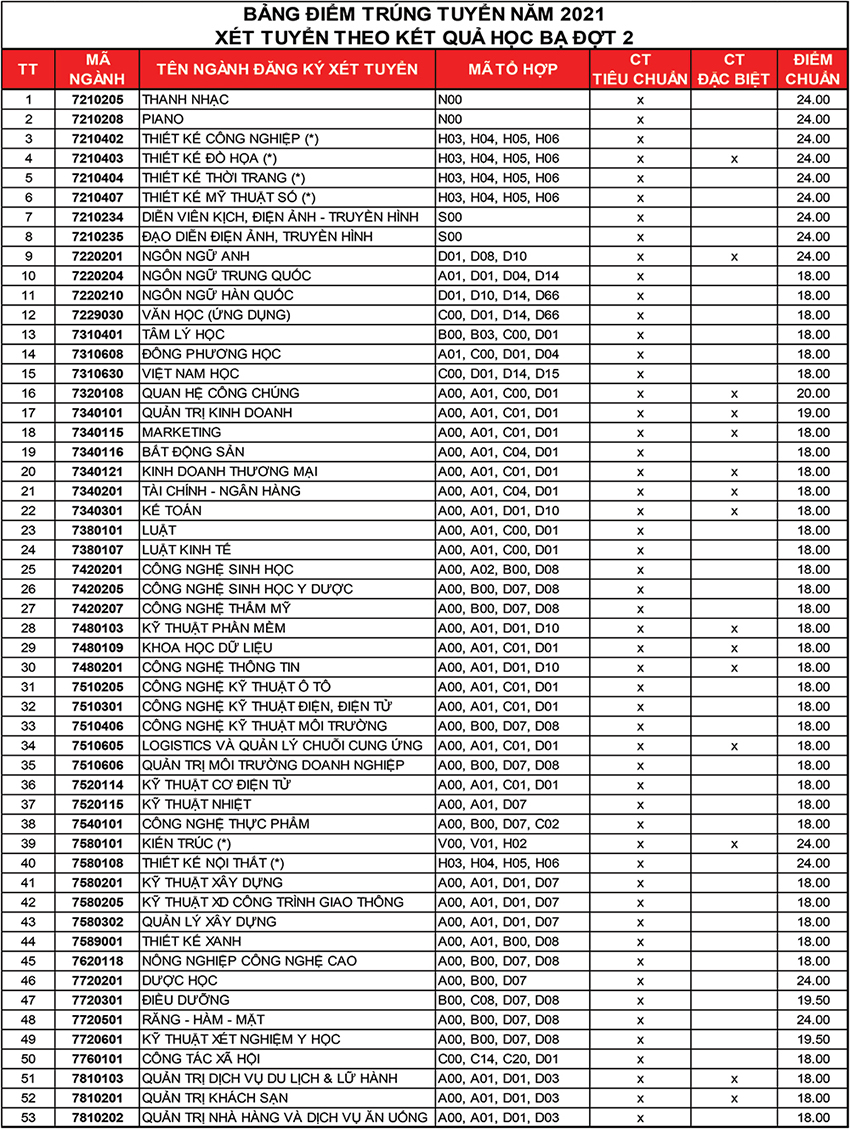 vlu diemchuan hb dot2.jpg 1