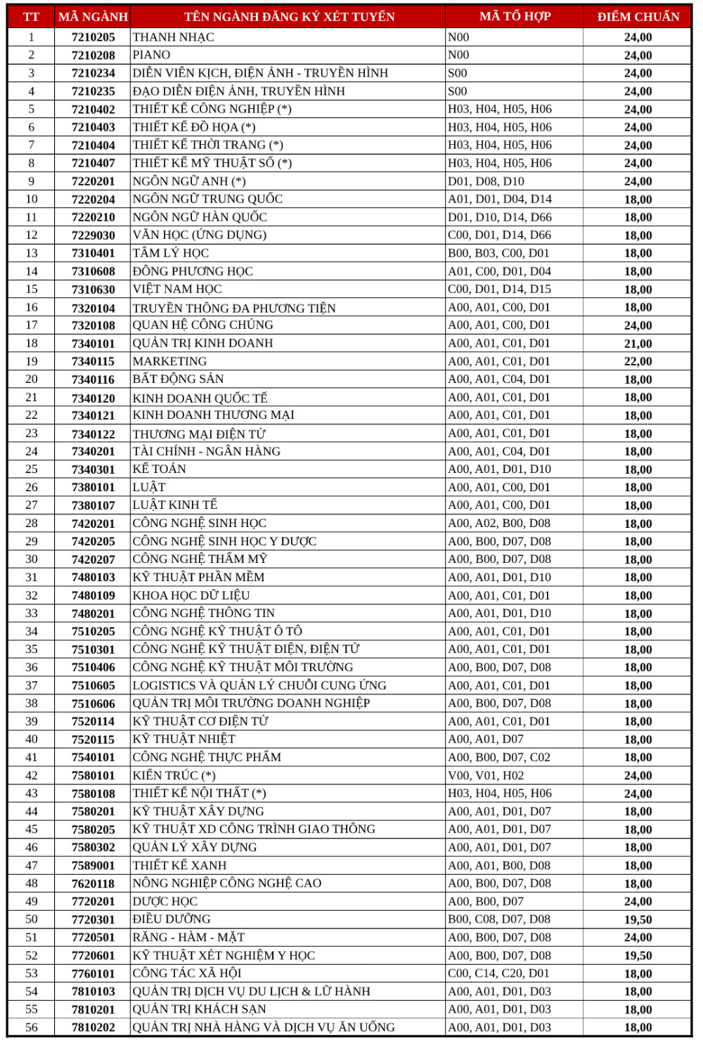 Diemchuan2021 Hocba4 pdf