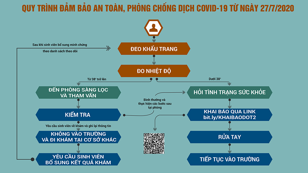 dai hoc van lang thongbao hoctructuyen covid