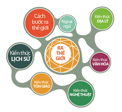 DH van lang toi ra the gioi 05
