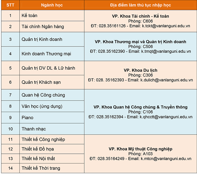 thu tuc nhap hoc ba dot 1 03