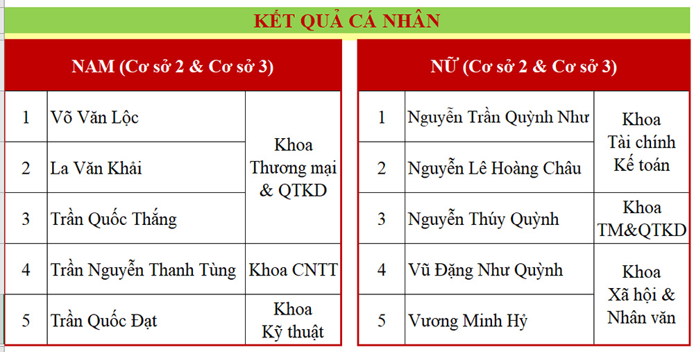 DH van lang giai co vua dong doi 2018 10