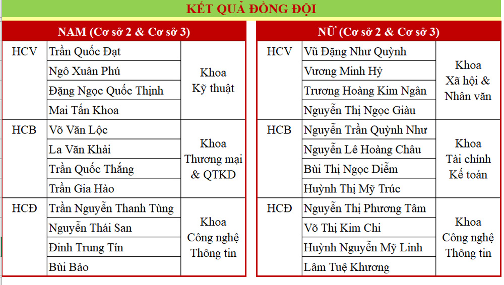 DH van lang giai co vua dong doi 2018 11