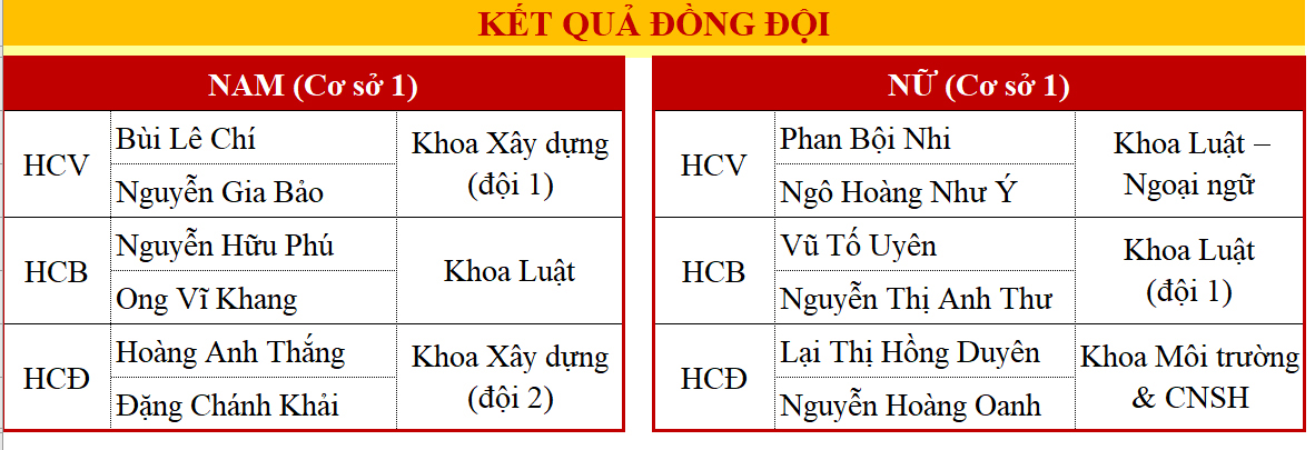 DH van lang giai co vua dong doi 2018 05