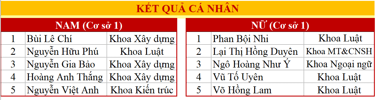DH van lang giai co vua dong doi 2018 06