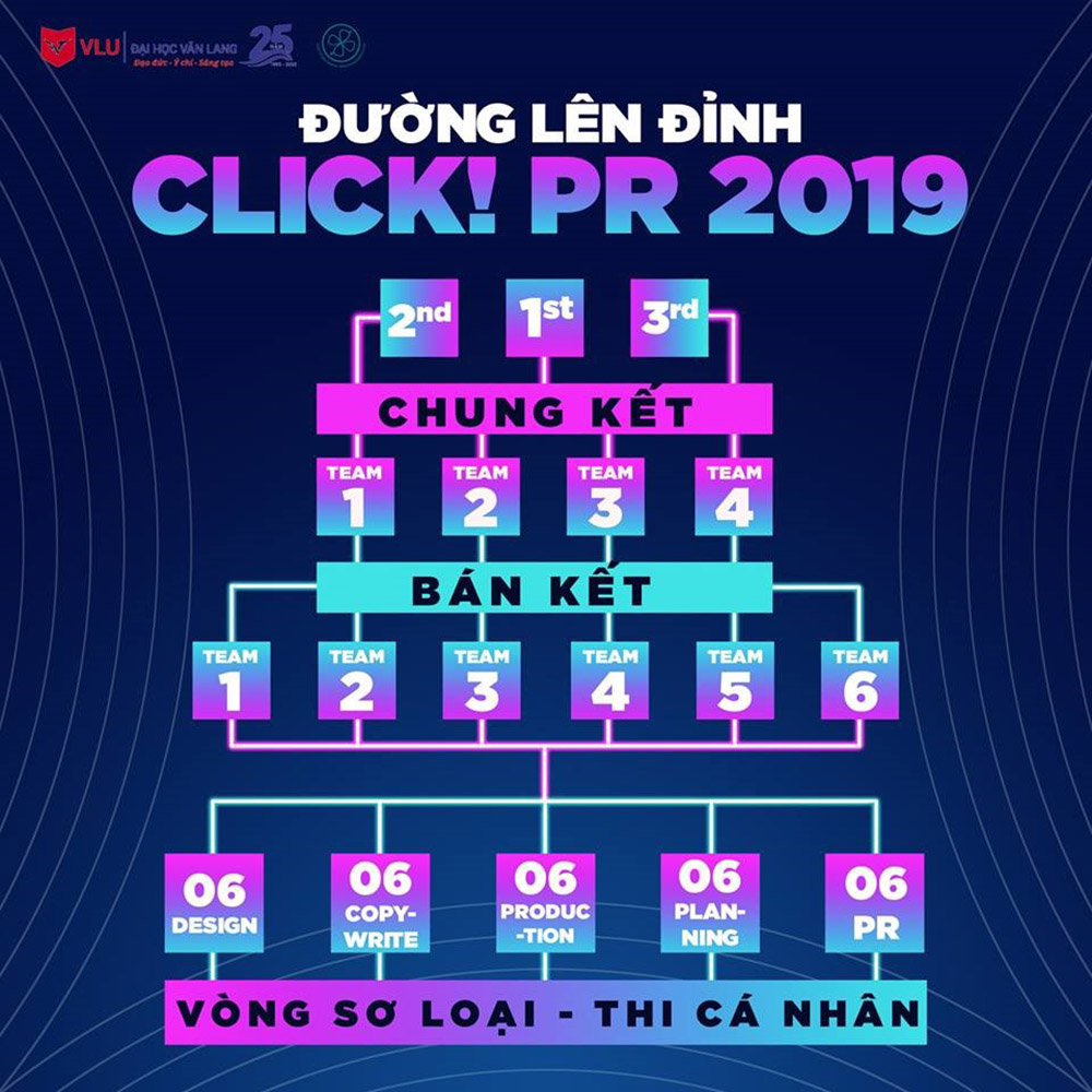 dh van lang click pr b
