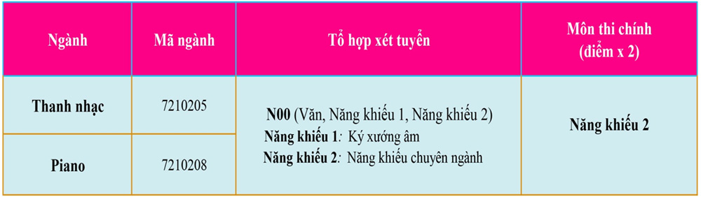 dh van lang huong dan thi am nhac a