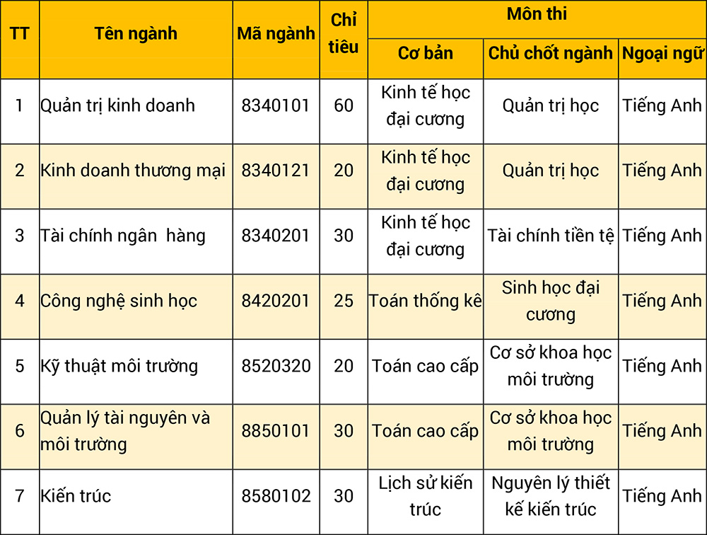 dh van lang thong bao tuyen dung ths d