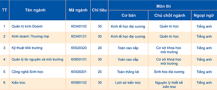 dai hoc van lang tuyen sinh trinh do thac si 2017 02