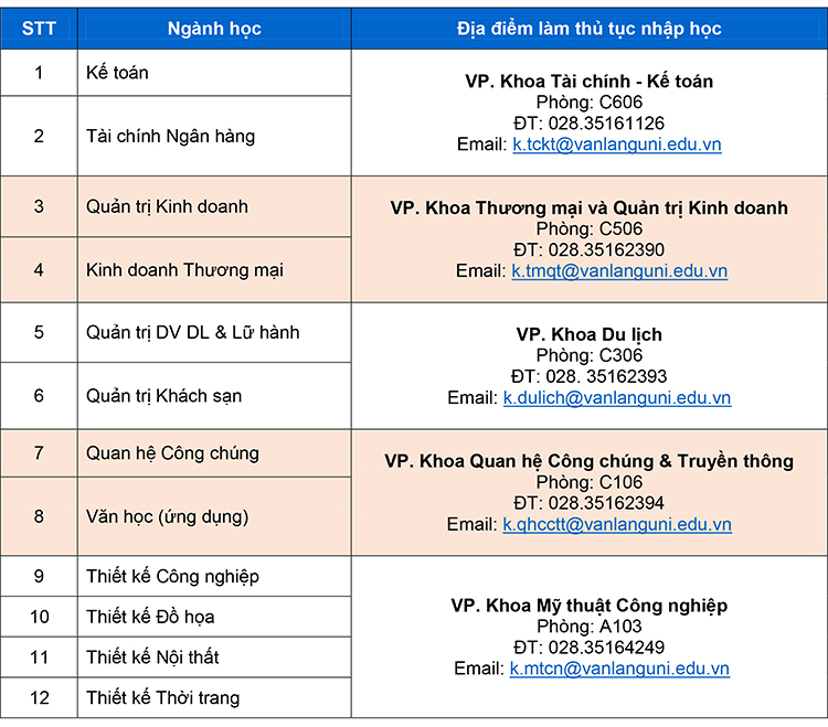 dai hoc van lang nhap hoc 2017 01